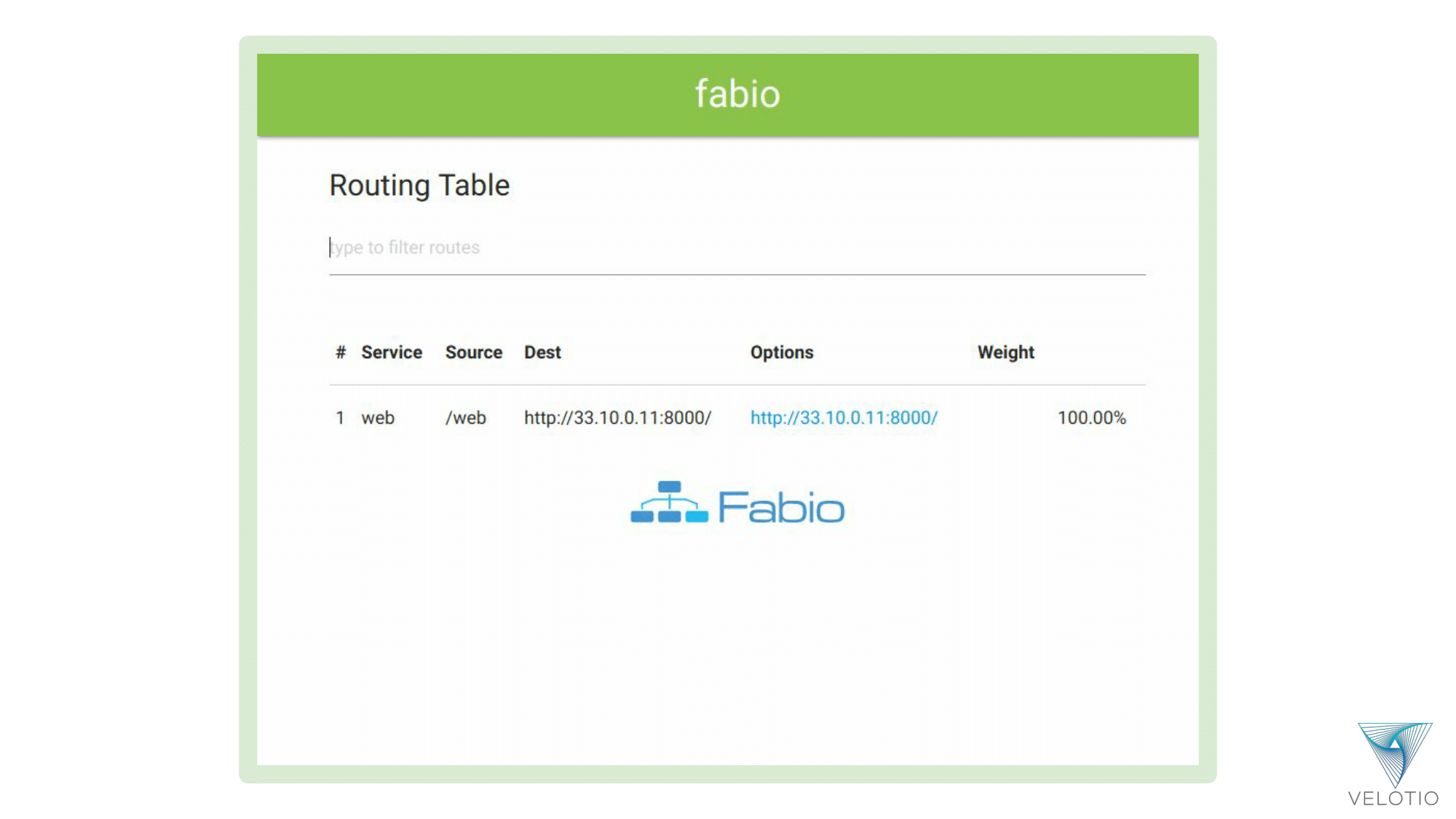Fabio Auto-configure