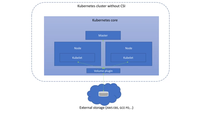Kubernetes CSI 1.png