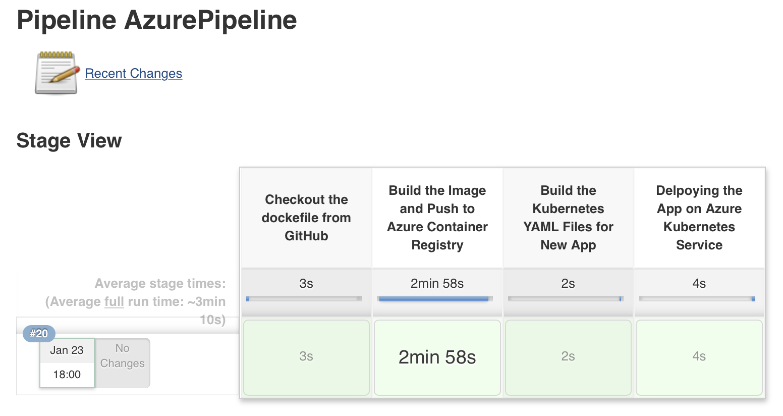 Azure Pipeline
