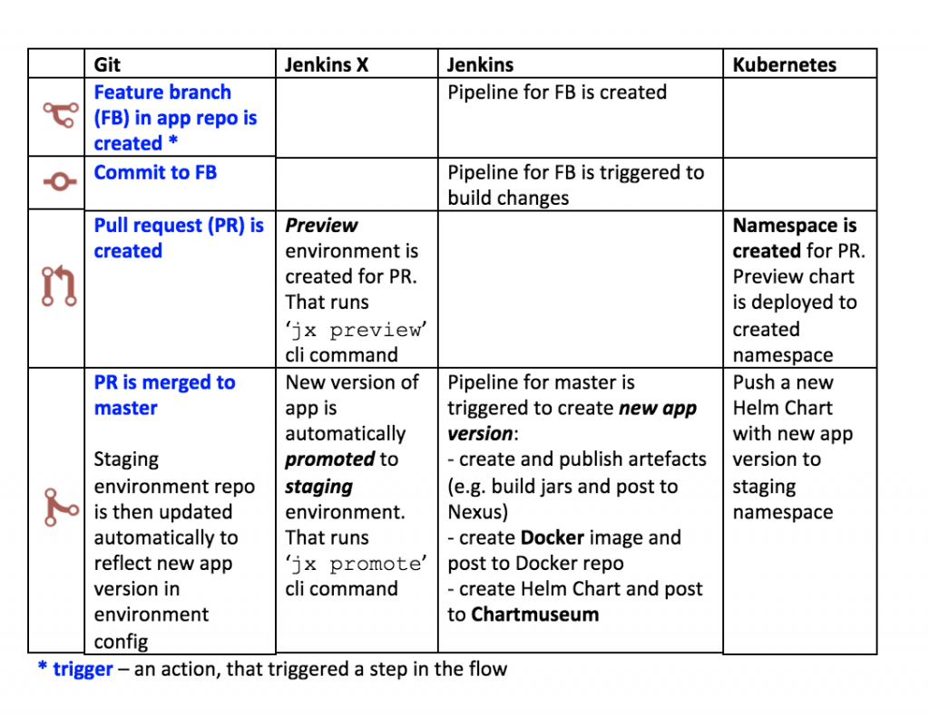 Jenkins X Process Flow