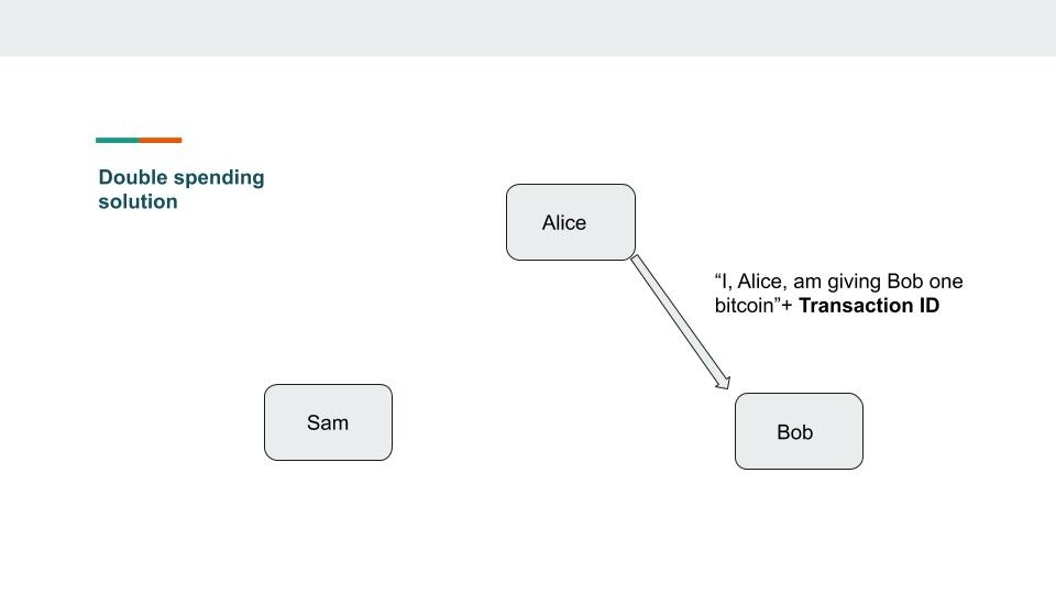 Unique transaction id to handle double spending problem