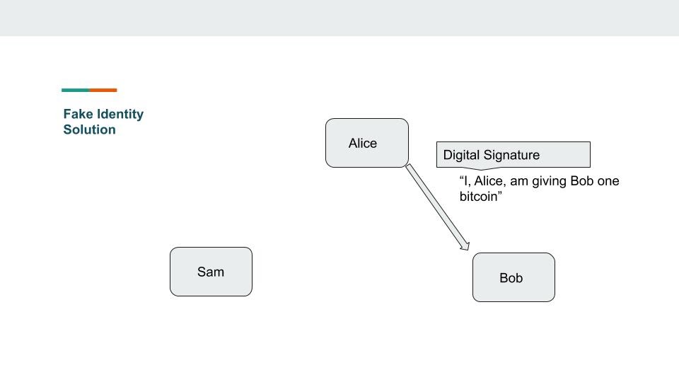 Digital signature solves fake identity problem