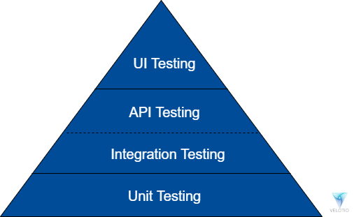 Building A Scalable API Testing Framework With Jest And SuperTest
