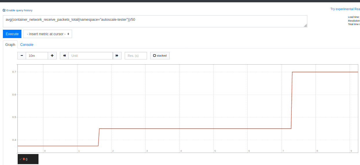 Prometheus: Ratio of avg(container_network_receive_packets_total{namespace=”autoscale-tester}) :Target Average Value