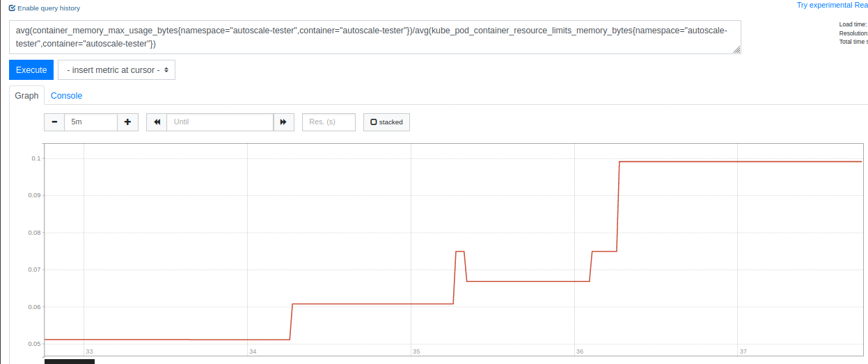 Prometheus: Memory Usage Ratio