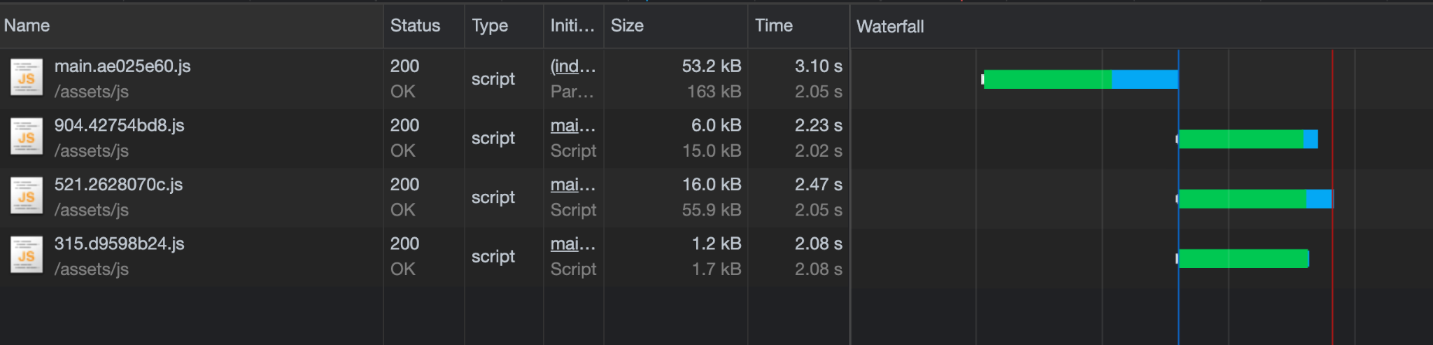 Production build after splitting - network tab