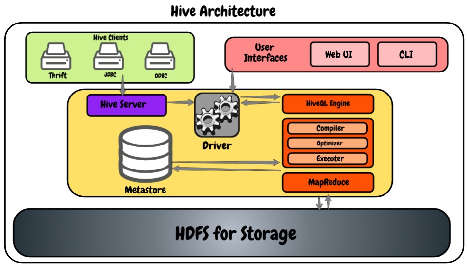 How to Load Unstructured Data into Apache Hive