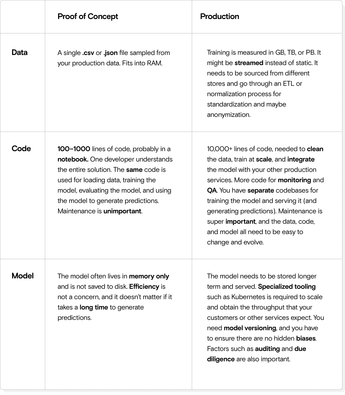 Machine Learning Solutions: Proof of Concept v.s. Production
