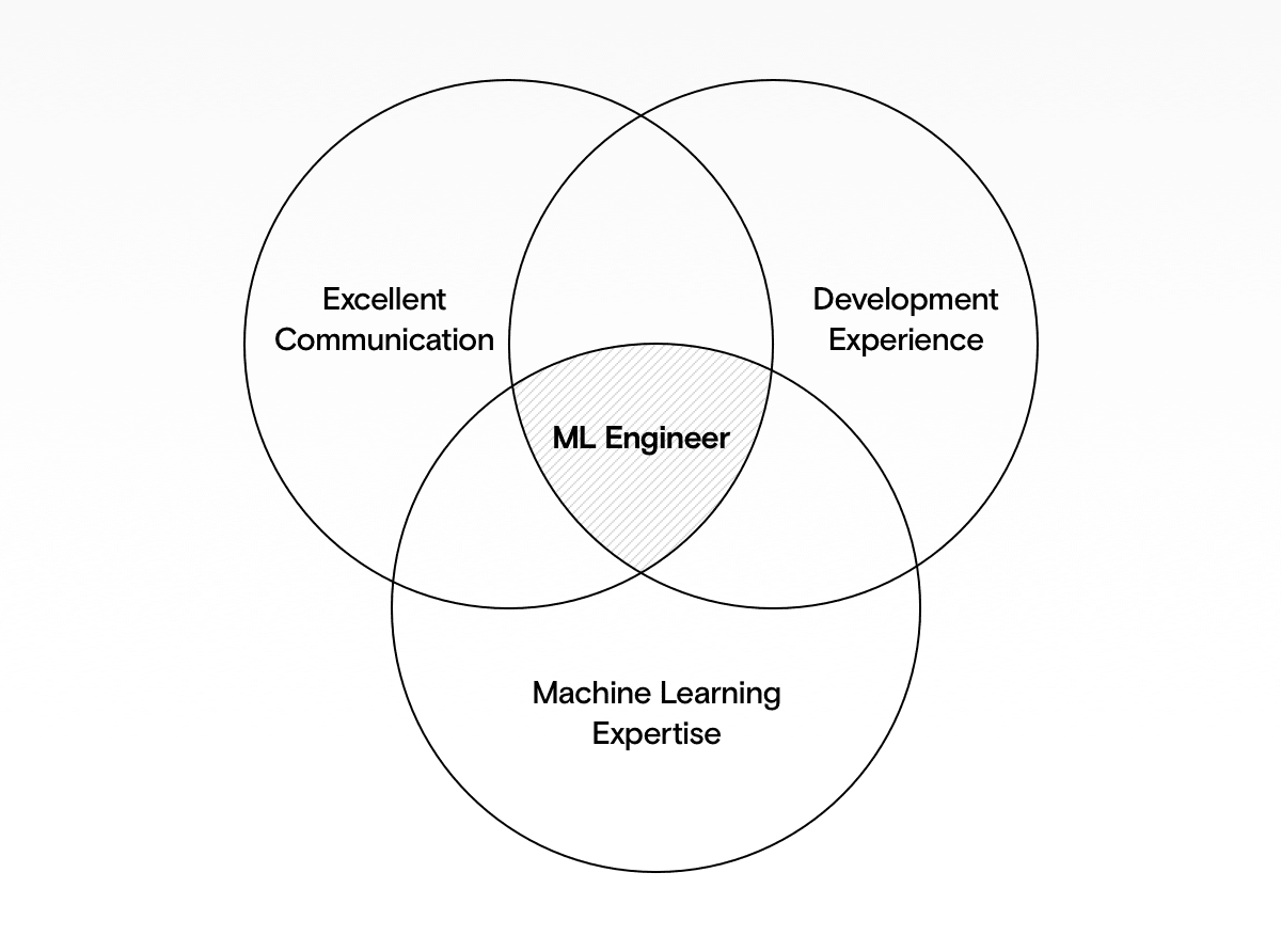 The 3 corse skills of ML Engineers: Development, Communication and Machine Learning