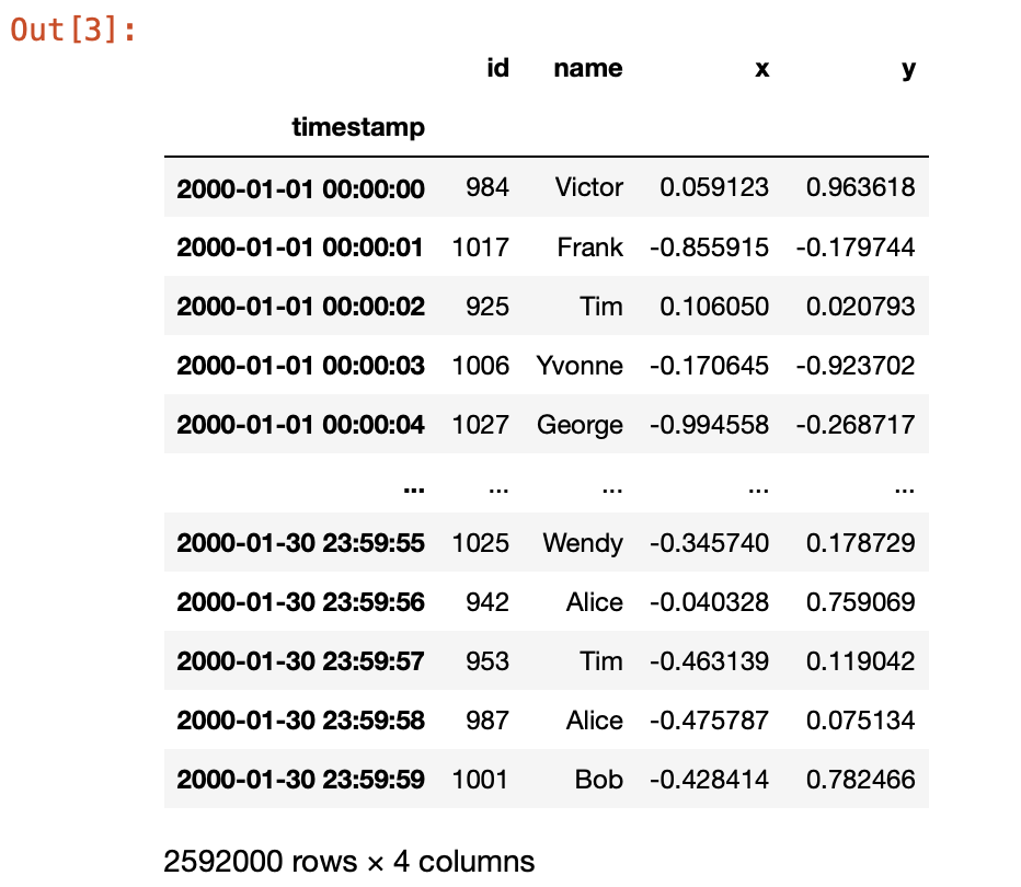 Dask.Dataframe.Dataframe.Astype — Dask Documentation – RBWPPQ