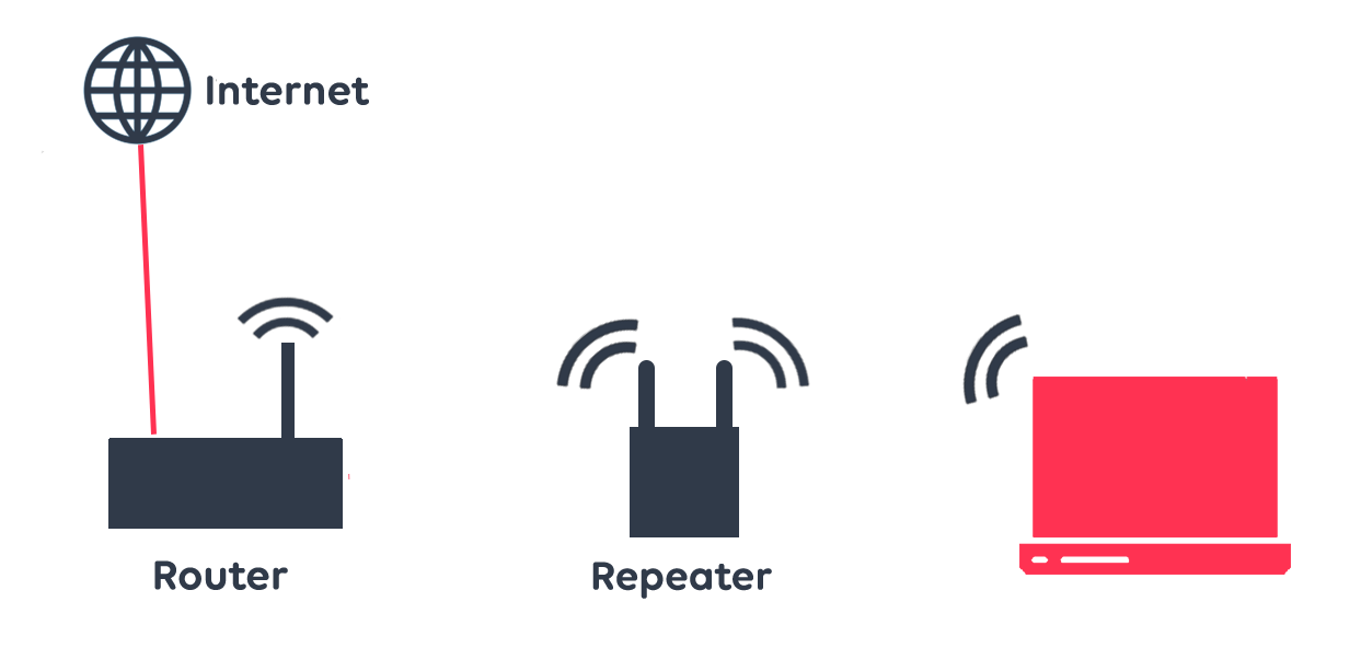 wifi hemma hur gör man wifi hemma hur gör man