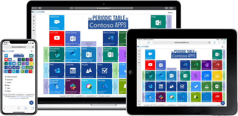 jumpto365 - Periodic Table of Microsoft 365