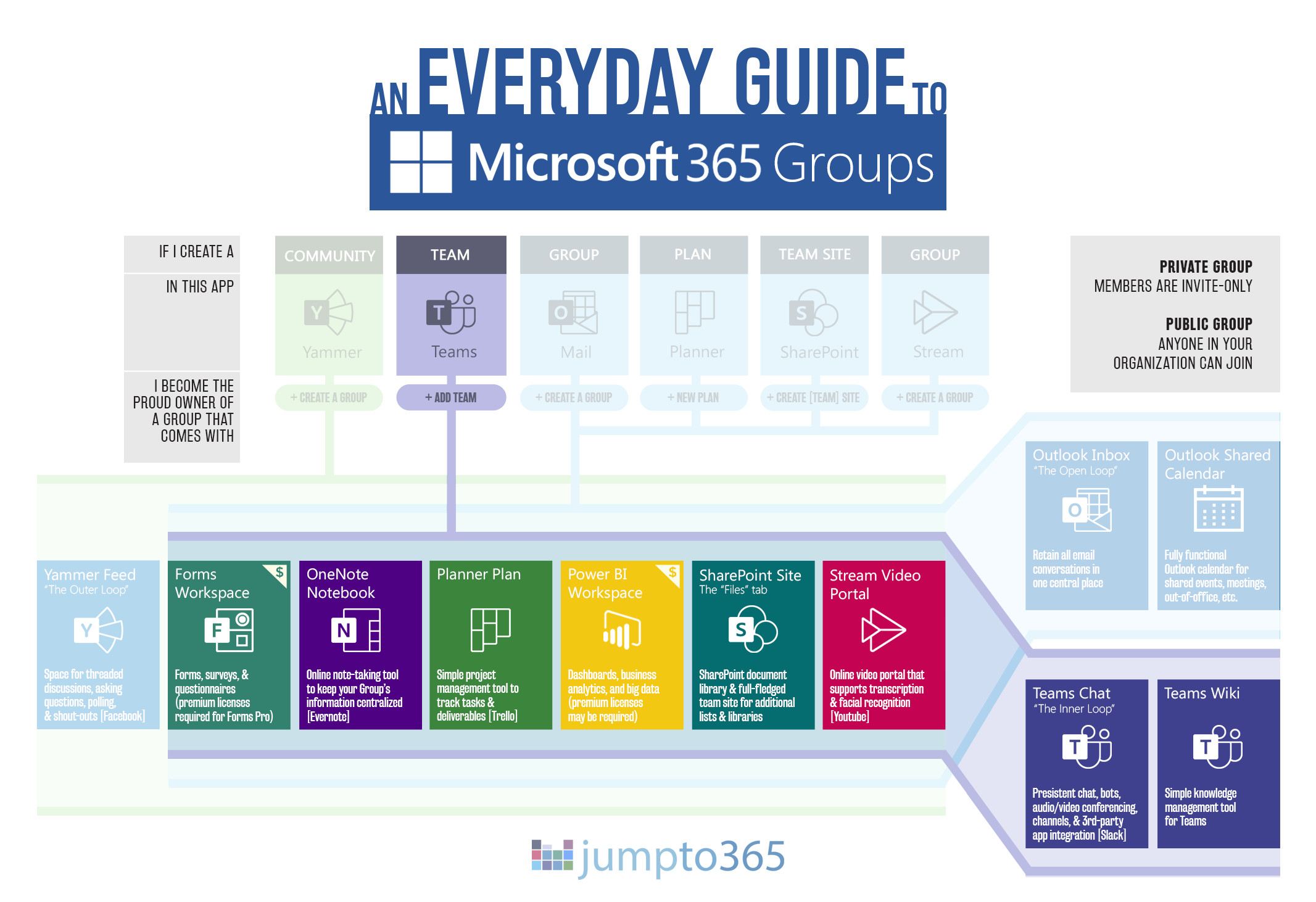 Microsoft Teams Overview