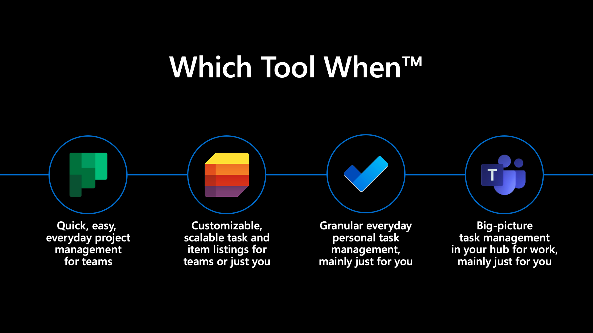 Comprar funcionalidades https://www.jumpto365.com/blog/wtw-microsoft-to-do-microsoft-planner-microsoft-lists-or-tasks-in-microsoft-teams