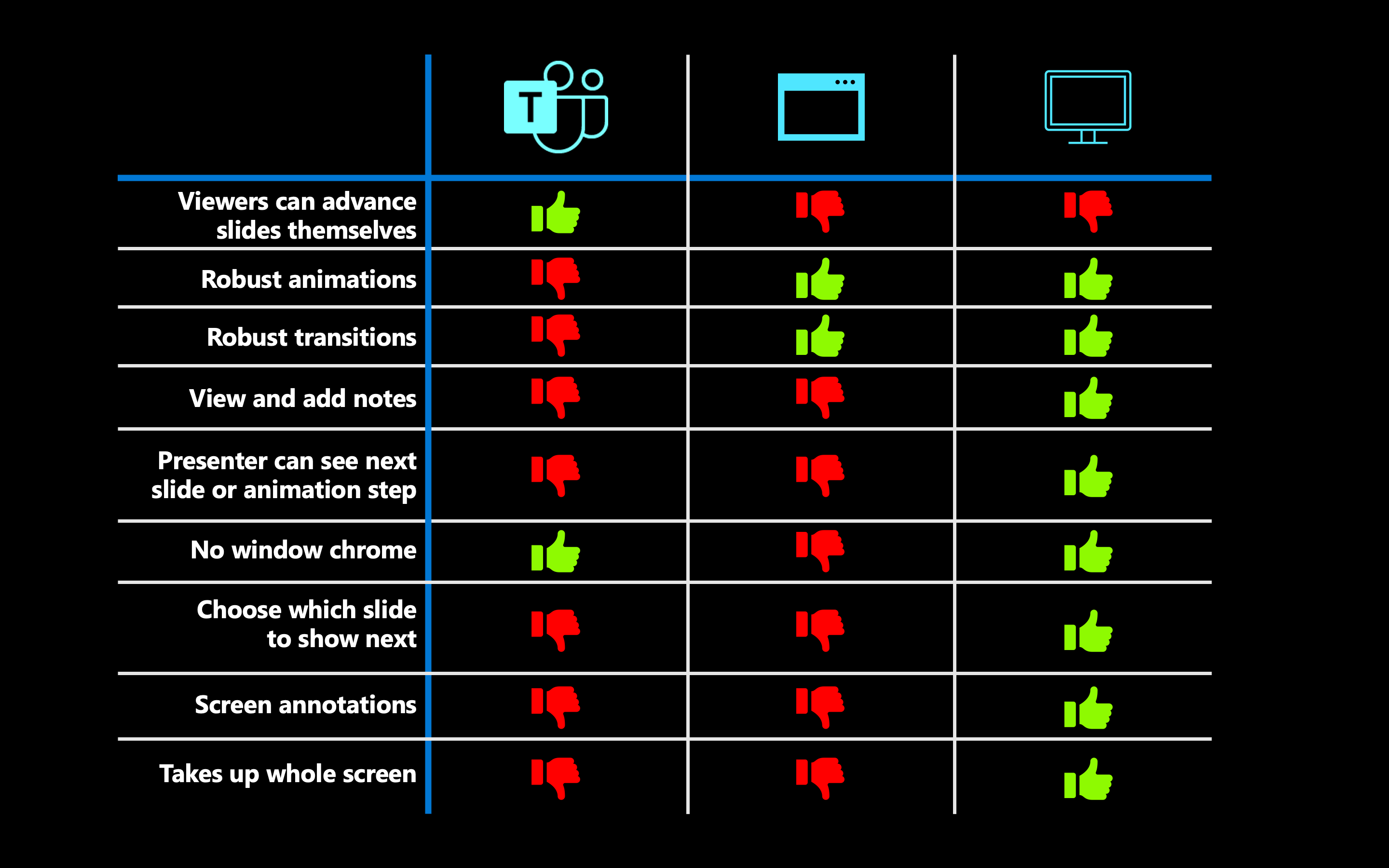 teams share powerpoint presentation without notes