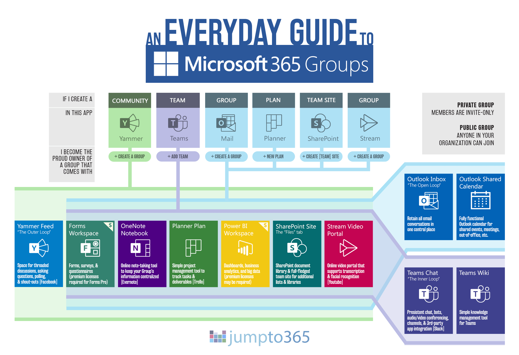 Every Microsoft 365 App: Explained! 