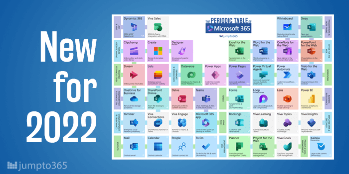 jumpto365 - Periodic Table of Microsoft 365