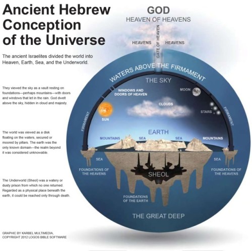 cosmologia hebrea 2
