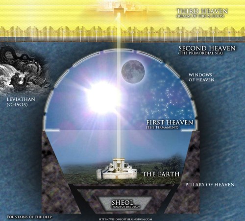 cosmologia hebrea 1