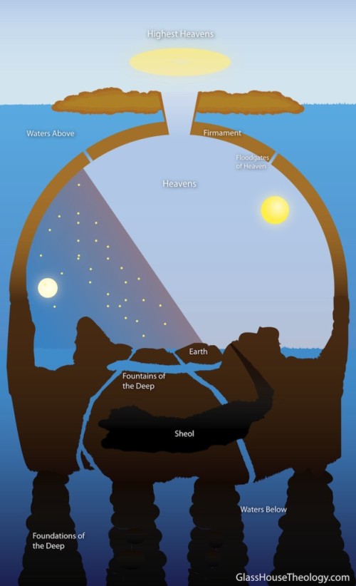 cosmologia hebrea 4