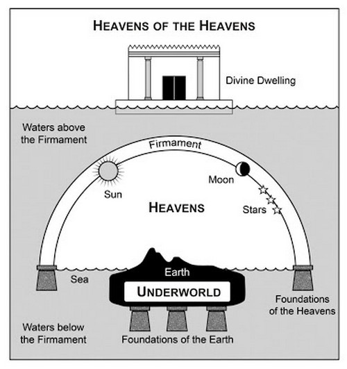 cosmologia hebrea 5