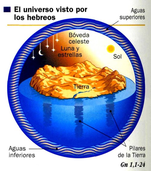 universo antiguo testamento