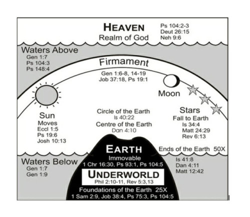 cosmologia hebrea 6