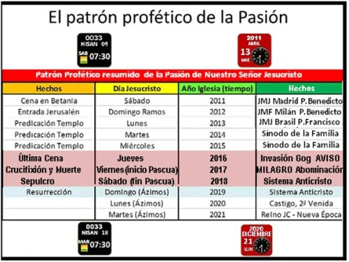 TERCER CUADRO PASION