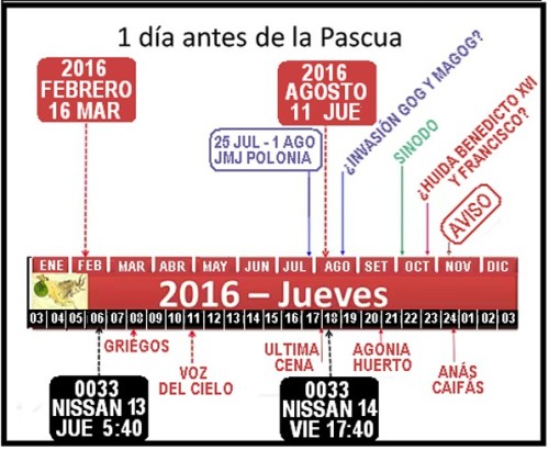 CUARTO CUADRO PASION (1)