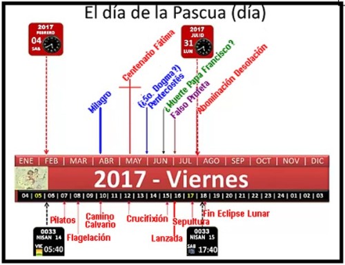 SEXTO CUADRO PASION