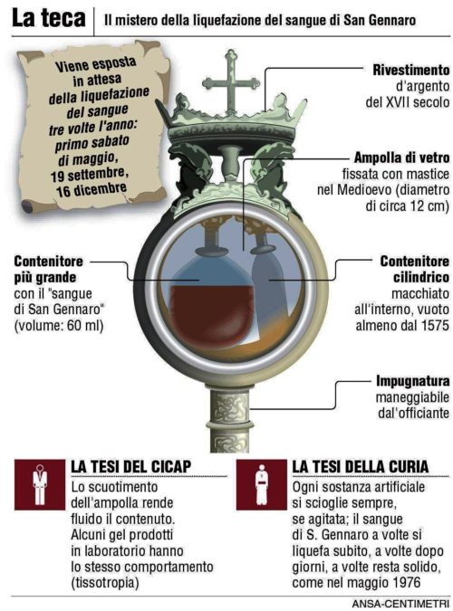 como es la teca que tiene la sangre de san genaro