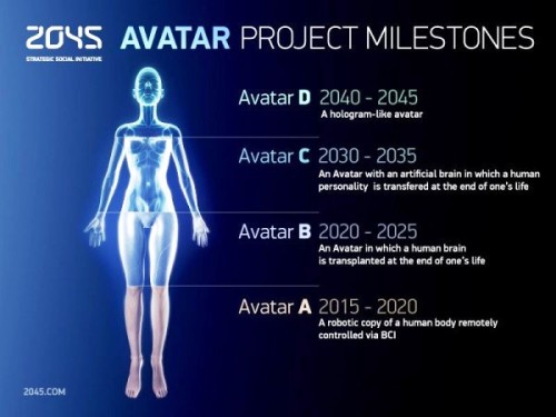 transhumanismo 2045