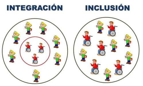 inclusividad