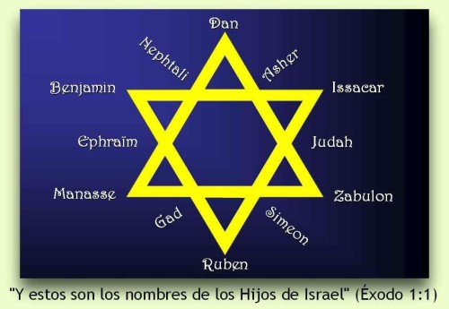 tribus de israel