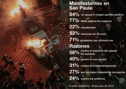 manifstantes en san pablo