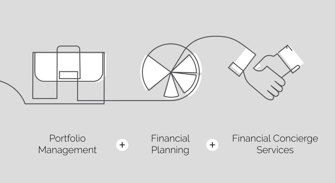 GHP Investment Advisors GHP Investment Advisors Brand site