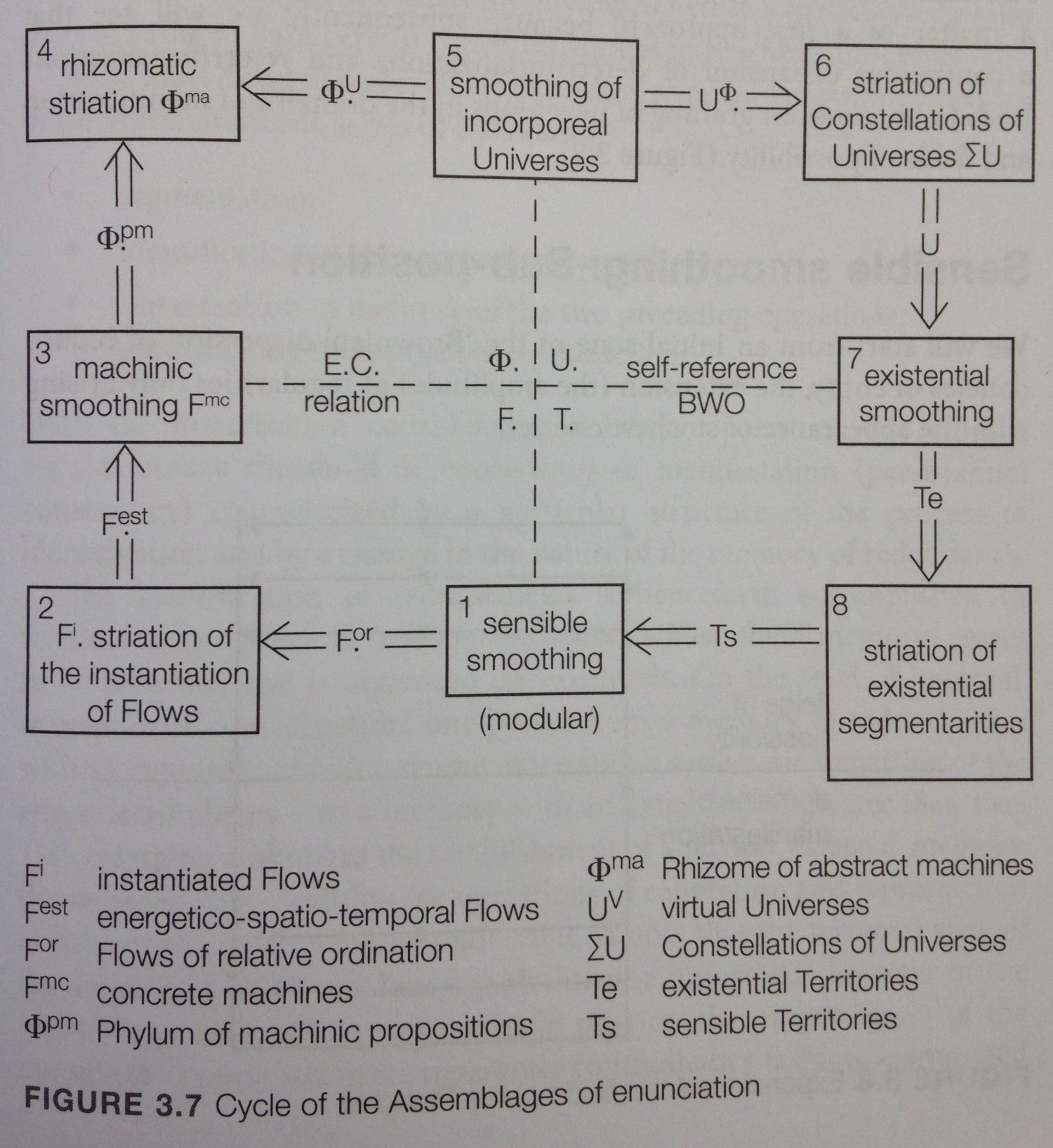 cycle-of-the-assemblages-of-enunciation