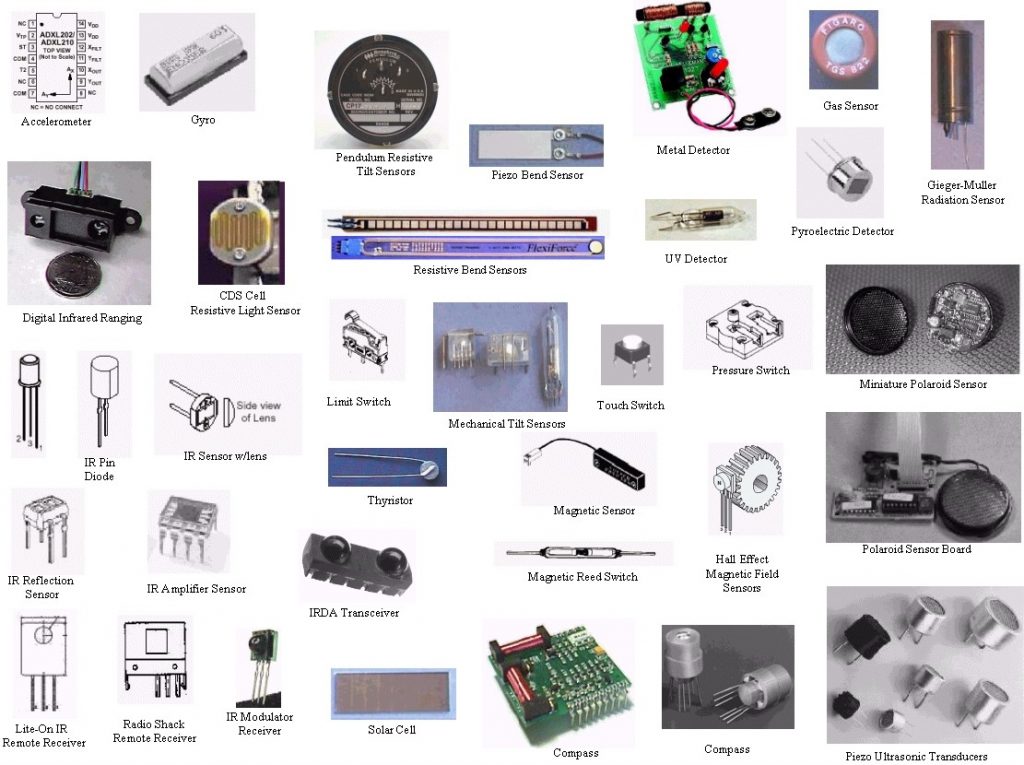 “Horizon 2020: Sensors,” Telecom Italia