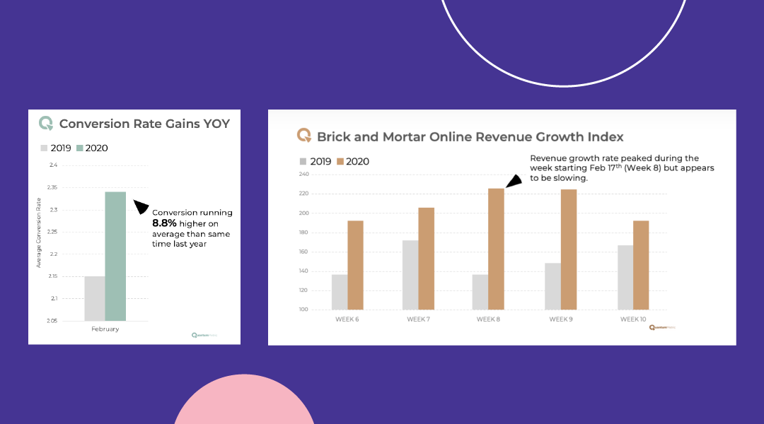 Increase in ecommerce sales_Heyday