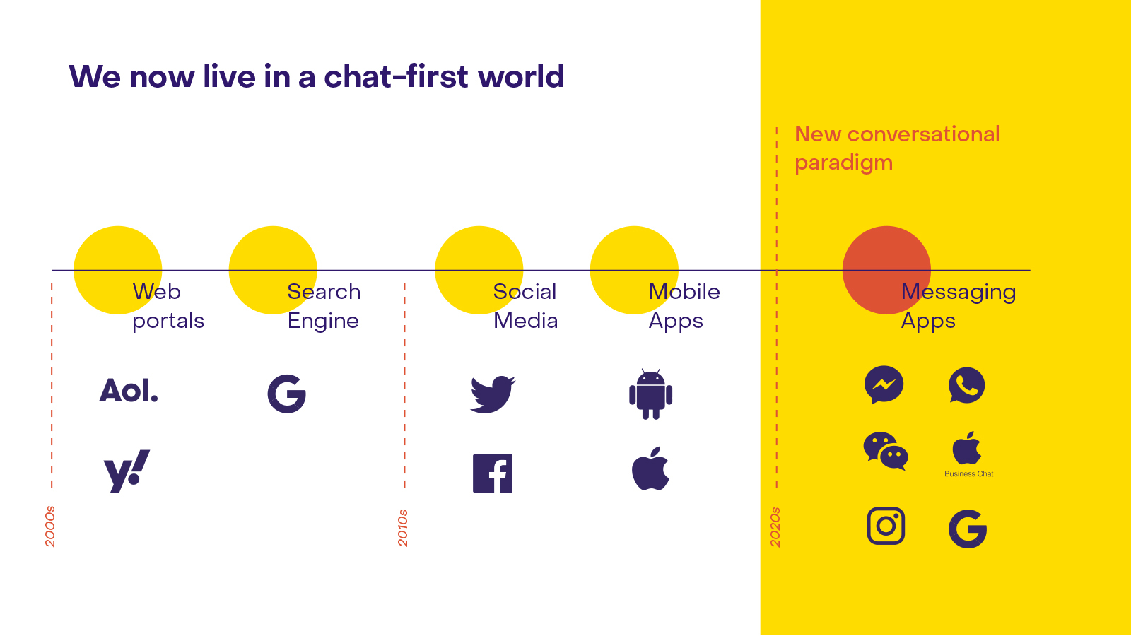 Evolution in customer touchpoints_Heyday