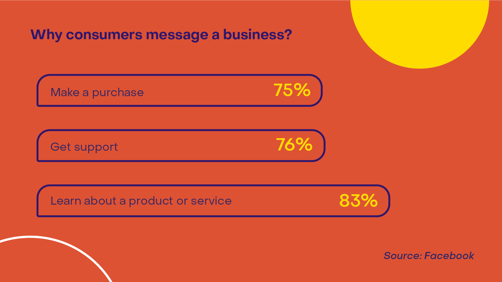 Why consumers message a business_Heyday
