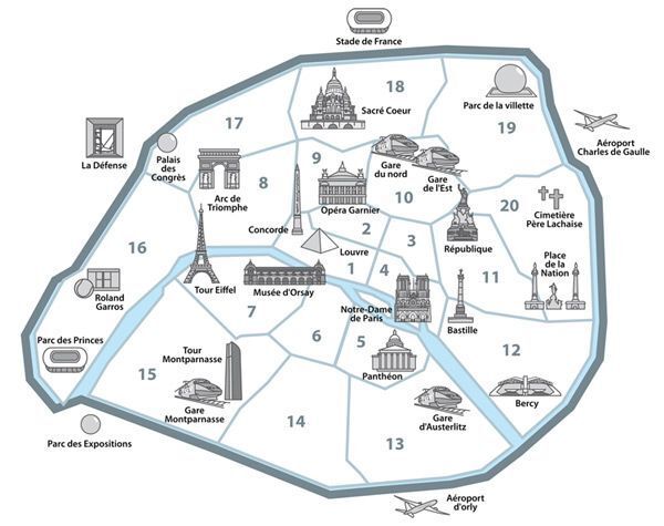 Different arrondissement of paris neighborhoods to consider staying in