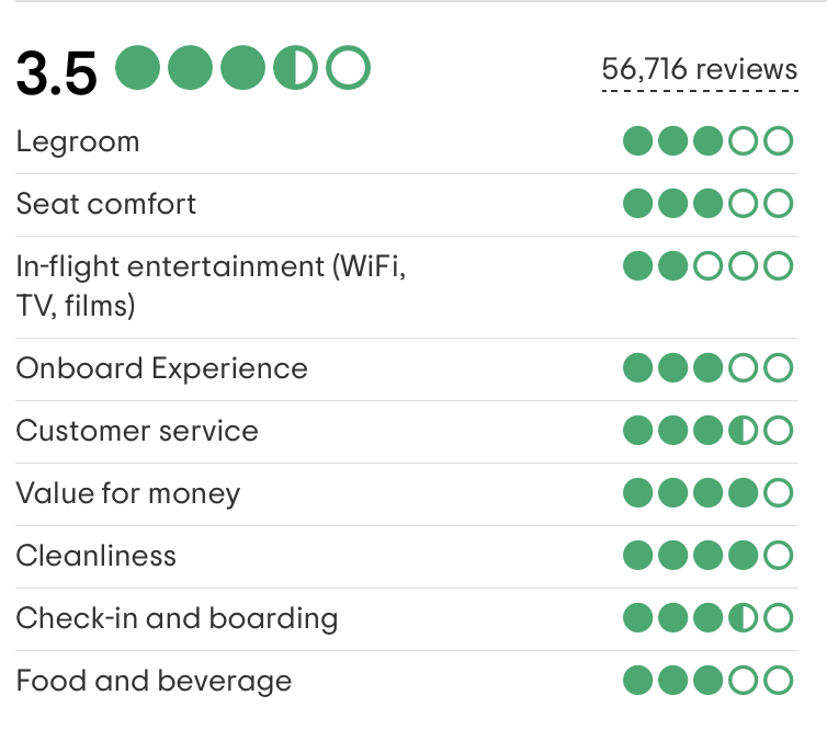 easyJet tripadvisor reviews.