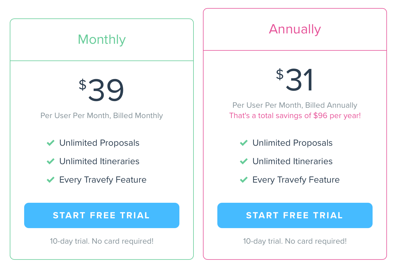 Travefy Pro monthly and annual costs.