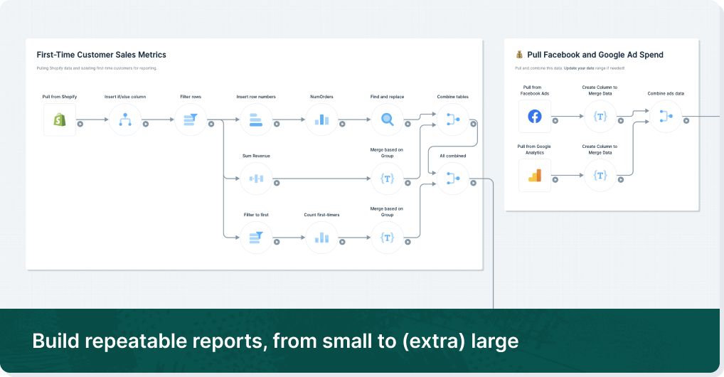 A complex Parabola Flow with Shopify, Google Analytics, Facebook Ads, and many data joins and transforms