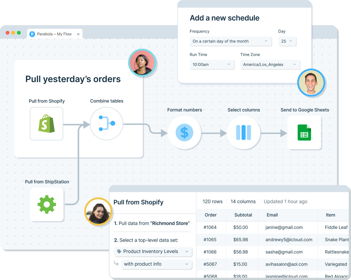 A Parabola flow in action