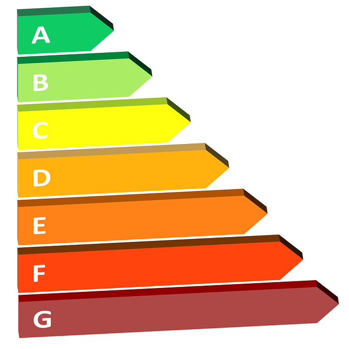 Énergie, Efficacité, Consommation