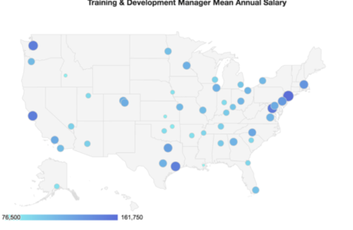 Training Development Manager Mean Annual Salary