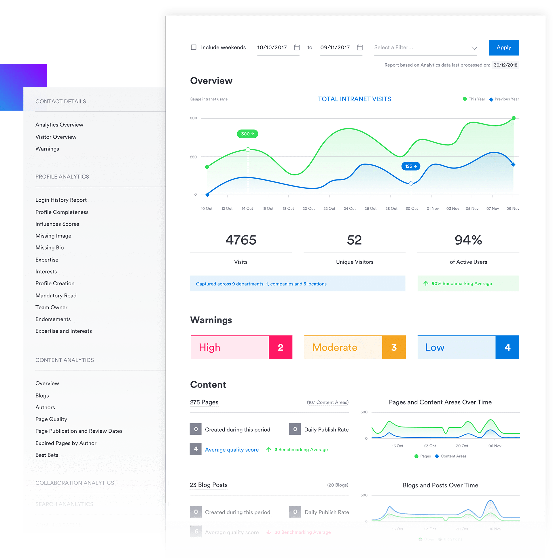 Microsoft Intranet Software : Microsoft Teams Intranet Tips ...