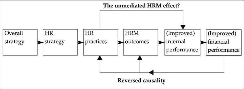 The Standard Causal Model
